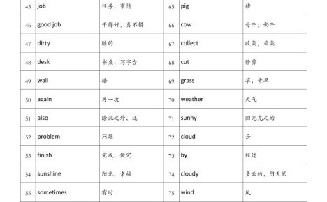 四年級英語上冊外研版背誦單