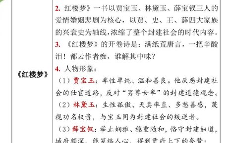 小升初語文暑假銜接之四大名著要點(diǎn)-小升初語文