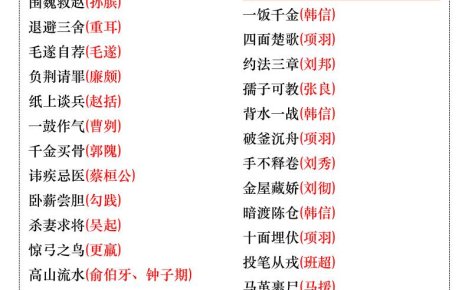 小升初語文暑假有關(guān)歷史人物的成語積累匯總-小升初語文