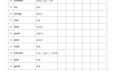 四年級上冊英語人教版pep艾賓浩斯記憶表