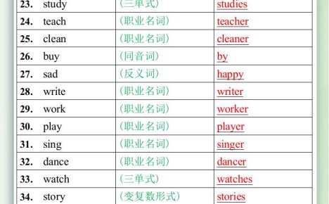 五升六英語暑假作業之按要求寫出下列各單詞或詞組-六上英語