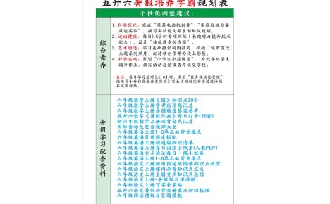 五升六暑假培養學霸規劃表五下語文