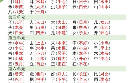 幼小銜接暑假預習部編版一年級語文上冊重要詞語