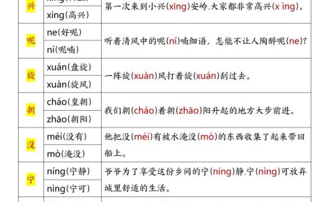三年級語文上冊暑假預(yù)習(xí)十三大專項