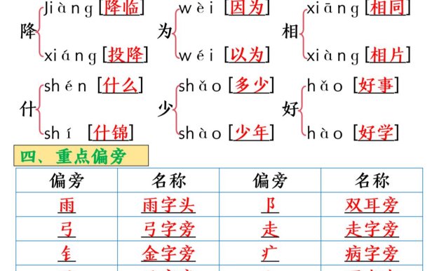 25春一年級(jí)下冊(cè)語(yǔ)文全冊(cè)必背知識(shí)點(diǎn)匯總