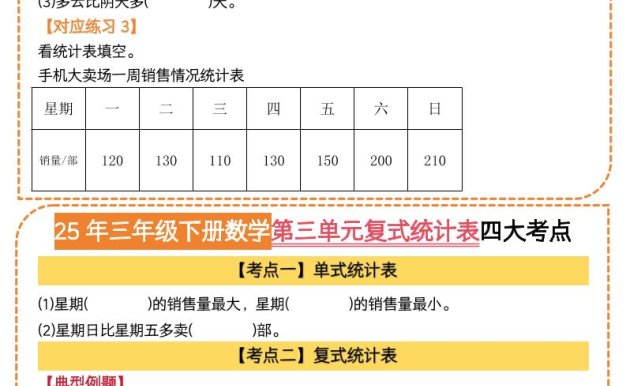25三下數學第三單元復式統計表四大考點（人教版8頁）