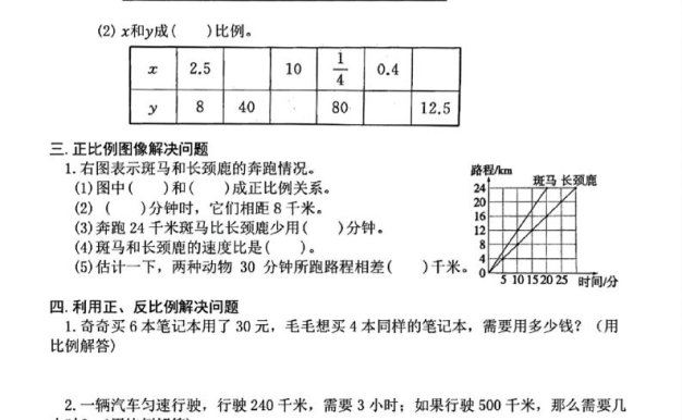 六下數(shù)學(xué)期中復(fù)習(xí)必考正反比例填空