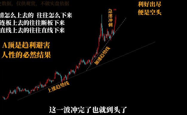 半山獵人三套系統課程(裸K體系、三點體系、三板體系)