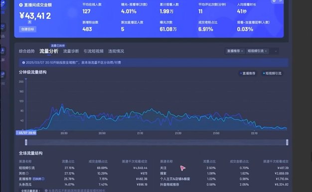 電商店主螞蟻·無潛不起全域入池方法論(更新3月)