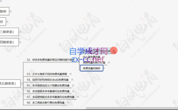 白鳳電商·拼多多日銷千單訓(xùn)練營(更新3月)