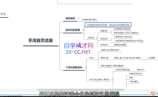 白鳳電商·淘系運營21天速成班(更新3月)