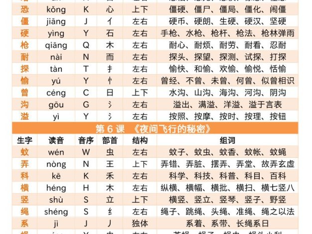 四上語文寫字表音序部首組詞小貼貼（9頁）